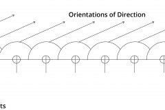 model-project-approach-engineering-measurement-real-time