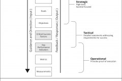 model-project-approach-engineering-measurement-strategic-tactical-operational