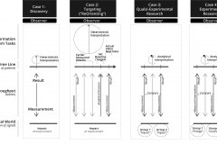 model-project-approach-engineering-measurements