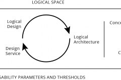 model-project-approach-engineering-modeling-protocoling