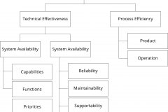 model-project-approach-engineering-objectives-abilities-effectiveness-system