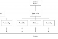 model-project-approach-engineering-objectives-quality-non-functional-requirements-metrics