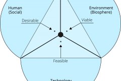 model-project-approach-engineering-objectives