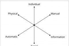 model-project-approach-engineering-operations