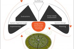 model-project-approach-engineering-phases-generation