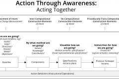 model-project-approach-engineering-plan-actions-intent