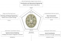 model-project-approach-engineering-plan-built-environment