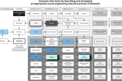 model-project-approach-engineering-plan-concept-map-process