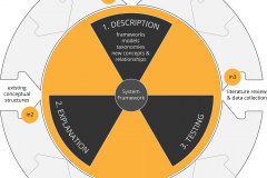 model-project-approach-engineering-plan-conceptualization-system-framework