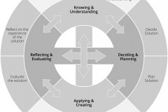 model-project-approach-engineering-plan-cycle-interconnection