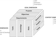 model-project-approach-engineering-plan-decision-quality-selection-goal-design-context