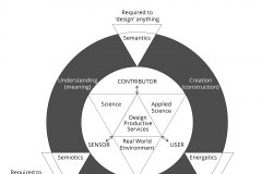 model-project-approach-engineering-plan-design-socio-technical-services