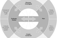 model-project-approach-engineering-plan-flow-circular