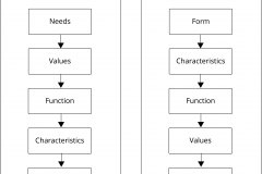 model-project-approach-engineering-plan-hierarchical-relationships