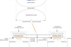 model-project-approach-engineering-plan-material-decision-systems