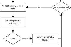 model-project-approach-engineering-plan-objectives-process-improvement