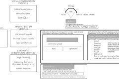 model-project-approach-engineering-plan-operations-societal-indicators-interface