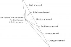 model-project-approach-engineering-plan-orientation