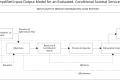 model-project-approach-engineering-plan-process-input-output-elements