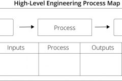 model-project-approach-engineering-plan-process-map-high-level