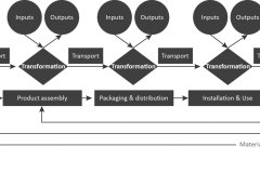 model-project-approach-engineering-plan-production-process