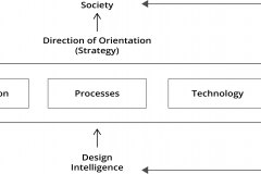 model-project-approach-engineering-plan-societal-influence-design