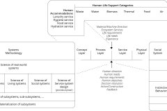 model-project-approach-engineering-plan-societal-operating-system