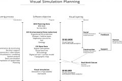 model-project-approach-engineering-plan-societal-simulation