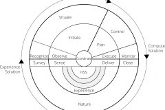 model-project-approach-engineering-plan-societal-solution