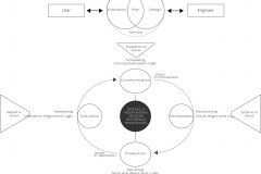 model-project-approach-engineering-plan-socio-technical-service-value-balief