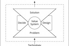 model-project-approach-engineering-plan-socio-technical-value-system-solution