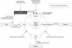 model-project-approach-engineering-plan-solution-iteration