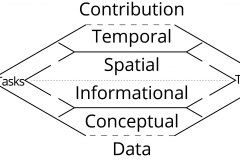 model-project-approach-engineering-plan-spatial-informational