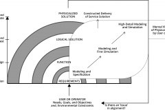 model-project-approach-engineering-plan-specification-solution