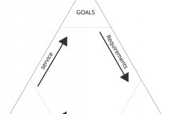 model-project-approach-engineering-plan-system-triade