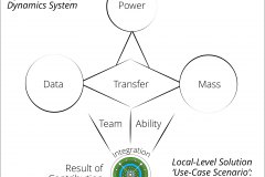 model-project-approach-engineering-plan-transfer-integration