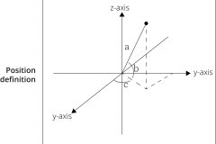 model-project-approach-engineering-position-x-y-z