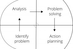 model-project-approach-engineering-problem