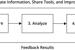 model-project-approach-engineering-process-control