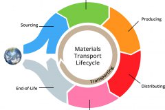 model-project-approach-engineering-process-life-cycle-materials-transport