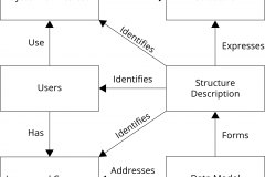 model-project-approach-engineering-process-service-system