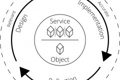 model-project-approach-engineering-processes-object-service