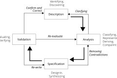 model-project-approach-engineering-processes