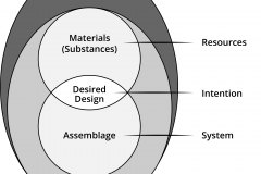 model-project-approach-engineering-production-system