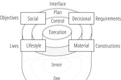 model-project-approach-engineering-project-societal-subsystem-realization