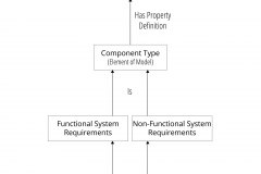 model-project-approach-engineering-requirements-component-property