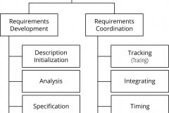 model-project-approach-engineering-requirements-engineering