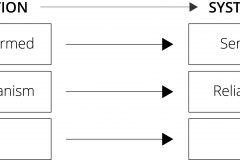 model-project-approach-engineering-requirements-from-specification