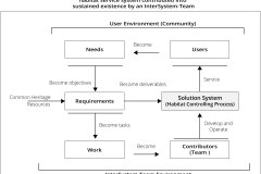 model-project-approach-engineering-requirements-habitat-service-user-team