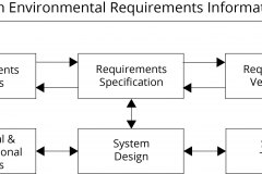 model-project-approach-engineering-requirements-information-flow